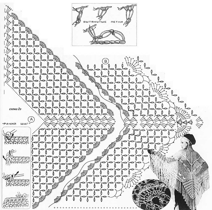 Схема вязания шали